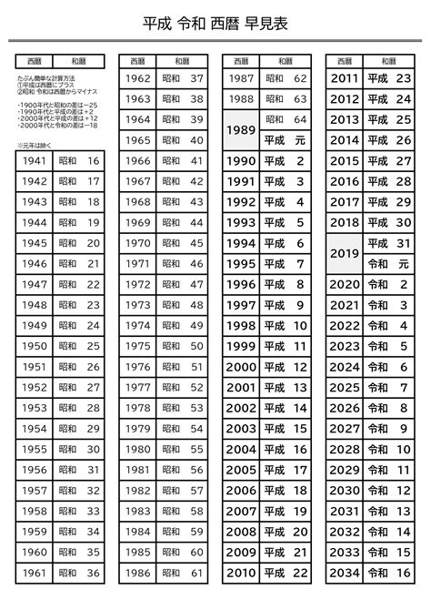 1993年1月12日|西暦・和暦・年齢などの変換早見表 